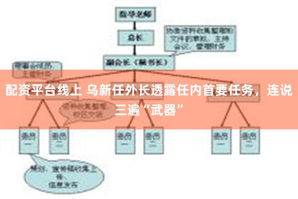 配资平台线上 乌新任外长透露任内首要任务，连说三遍“武器”