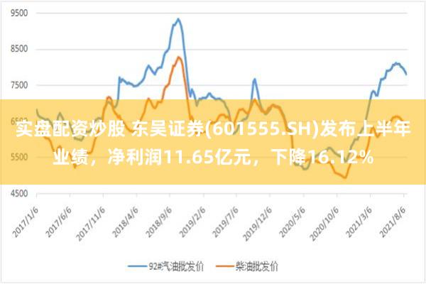 实盘配资炒股 东吴证券(601555.SH)发布上半年业绩，净利润11.65亿元，下降16.12%