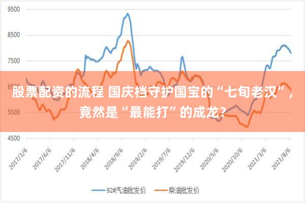 股票配资的流程 国庆档守护国宝的“七旬老汉”，竟然是“最能打”的成龙？